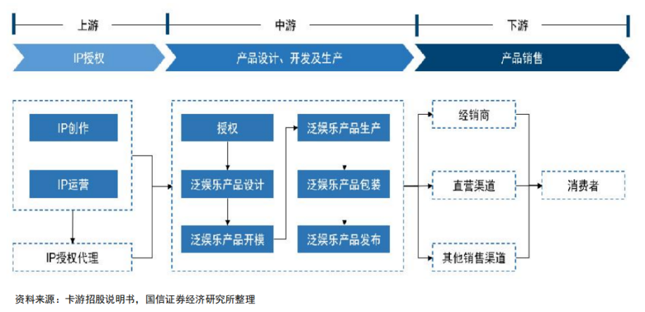 一块铁皮7万2,「谷子」为何让年轻人如此上头?
