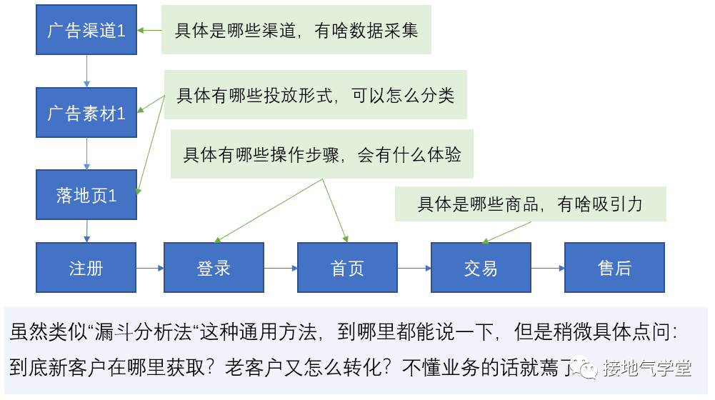 我只用2天，从小白变成行业专家