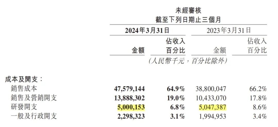 美团最新财报:学拼多多的低价,遇到阿里的“账面压力”