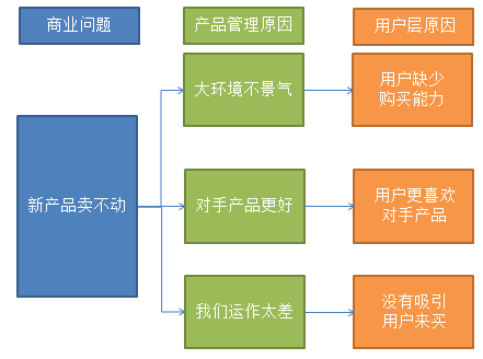 这才是真正的用户画像,你那只是罗列性别年龄地域