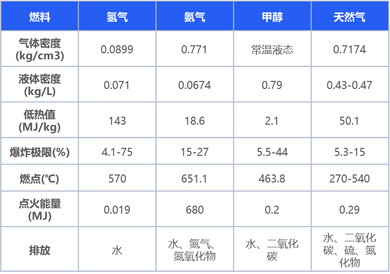 绿氢破局:新能源下半场,技术和降本突破如何重构氢能产业|深度研报