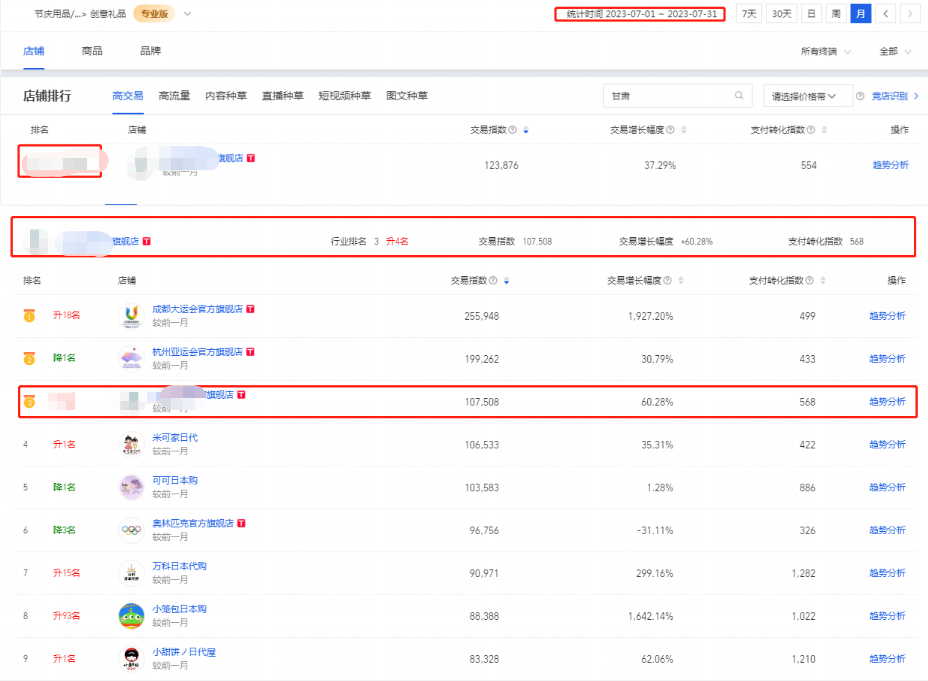 火蝠案例 | 博物馆文创“卷”起来,开辟营销新空间,月销达65W+