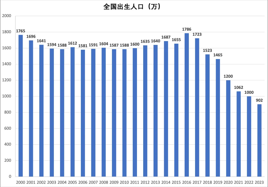一年消失5600所,幼儿园关停潮之后,轮到小学了?