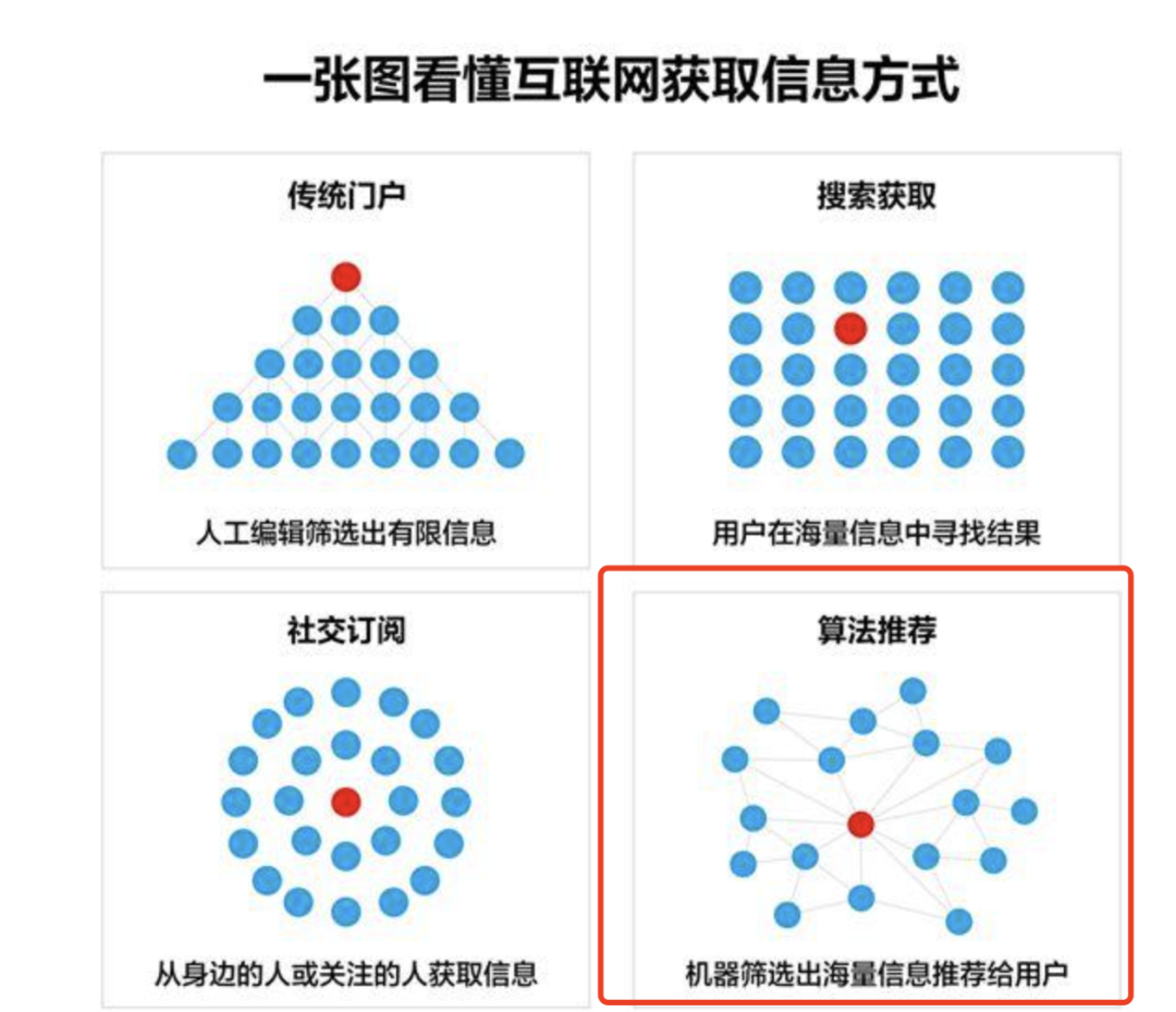 国内的APP为什么营销广告这么更多?
