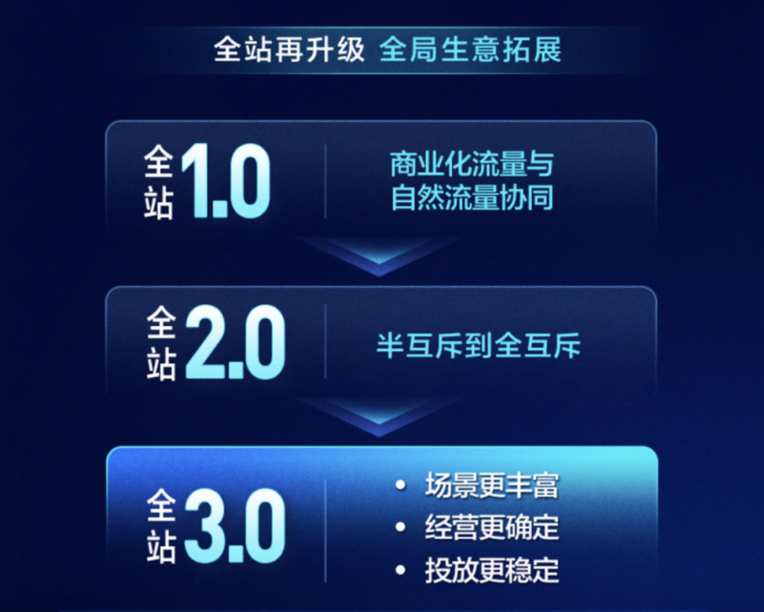 互联网大厂财报透视:广告收入齐增,营销竞争加剧