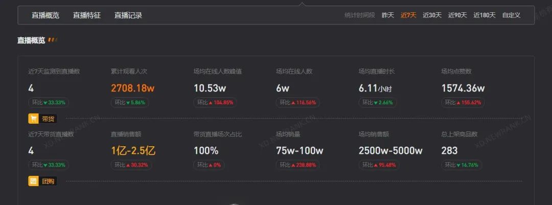 淘宝抢人，抖音抢货，这个双11谁赢了？
