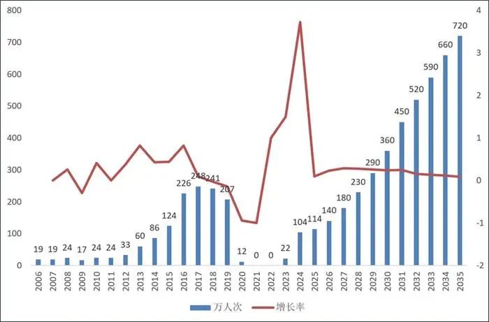 同比增长275%,史上最火“海上过年”后,邮轮热“烧”到饭圈
