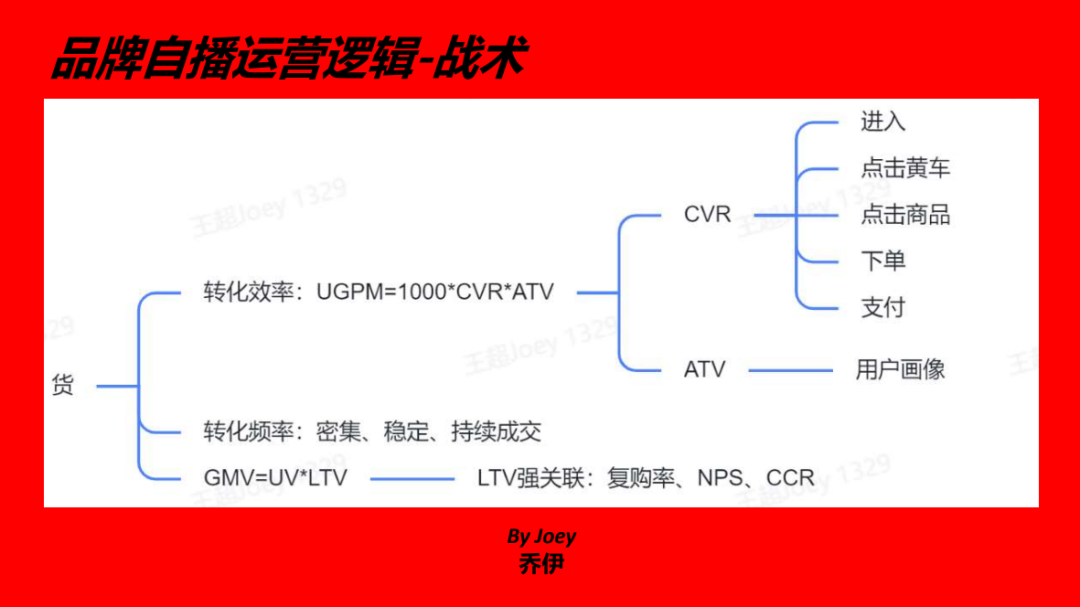 一篇说透，抖音自播超级增长体系搭建和执行