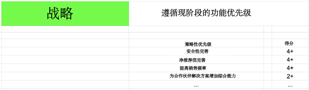 超强干货!如何创建产品路线图并确定解决方案优先级