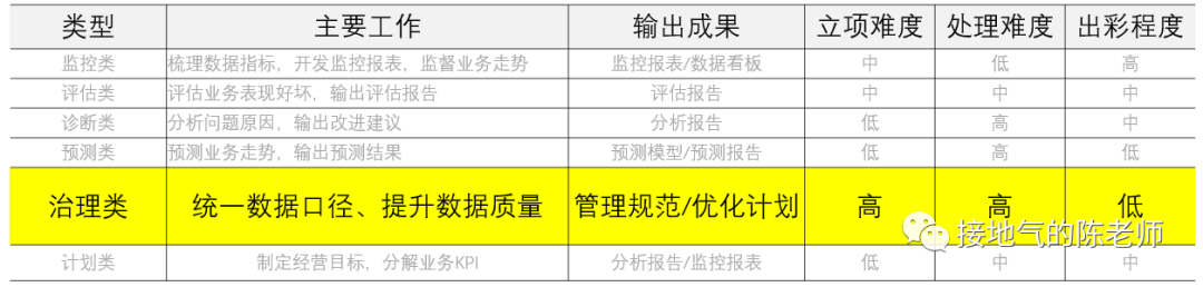 这才是真正的数据分析项目，而不是取数发通报