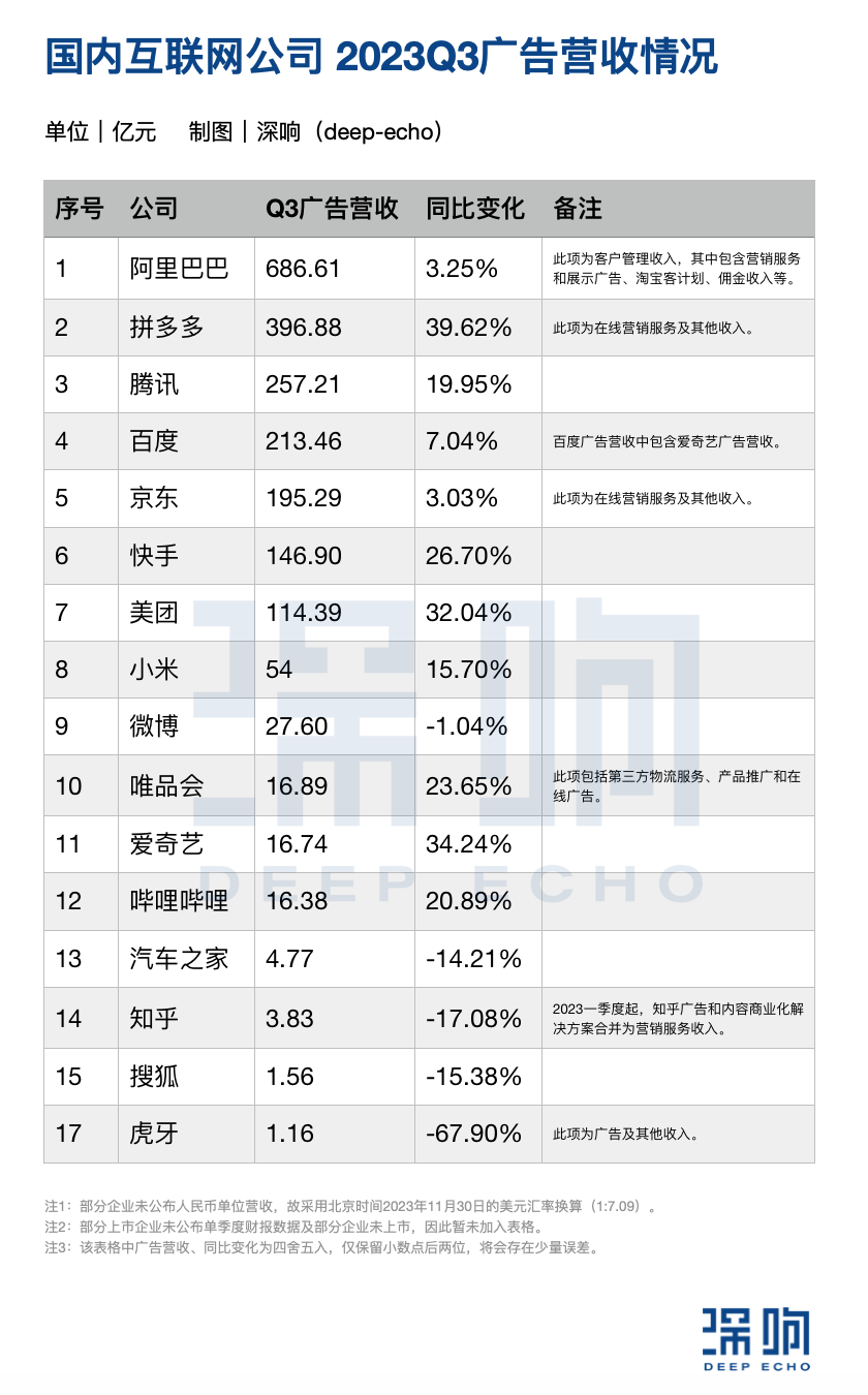 互联网广告下一步的「五个关键」|财报数据透视