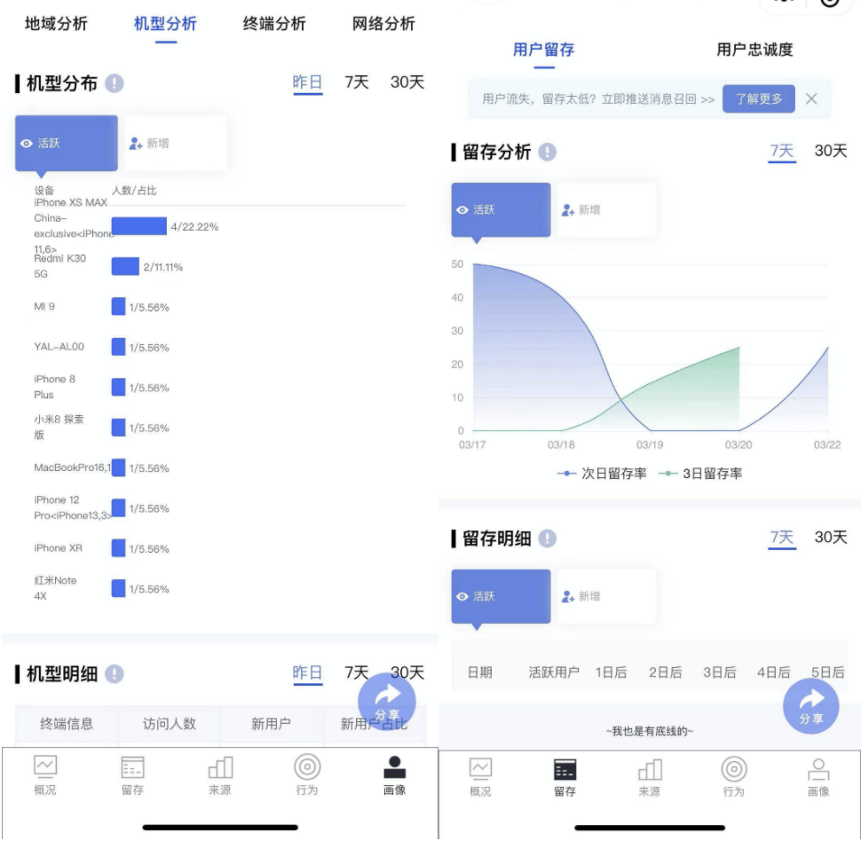 产品经理要了解的数据指标