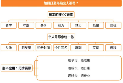 引流效果差?一文详解轻松获取优质流量的两大要点