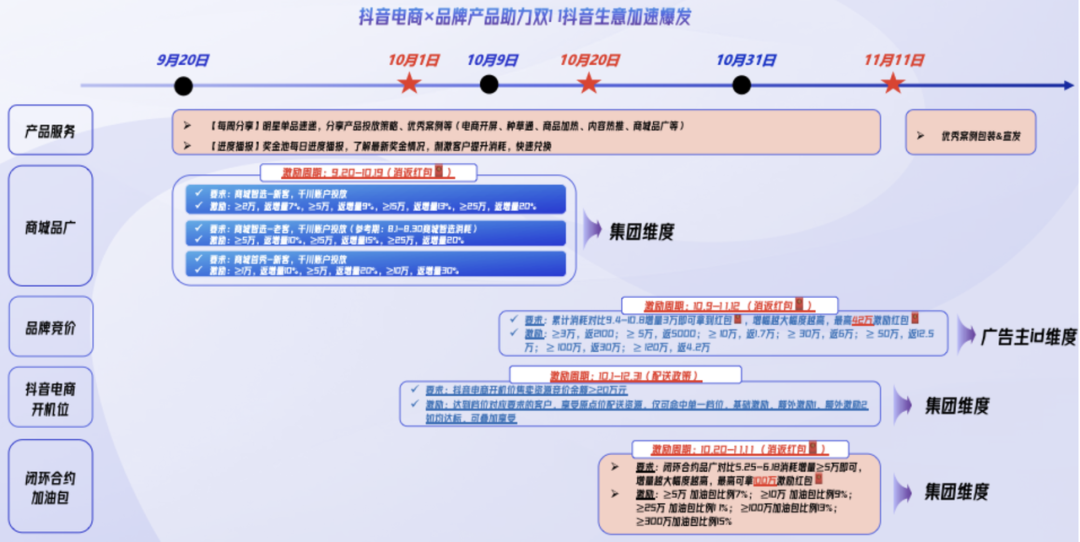 为什么说今年双11驱动好生意的是&ldquo;星推搜直&rdquo;？