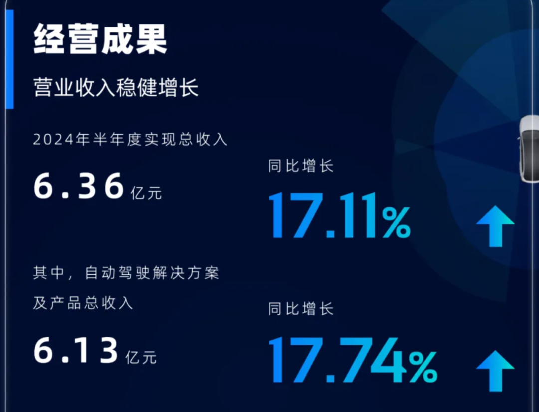 知行科技半年报显示商业化进展提速,下一个亮点在出海?
