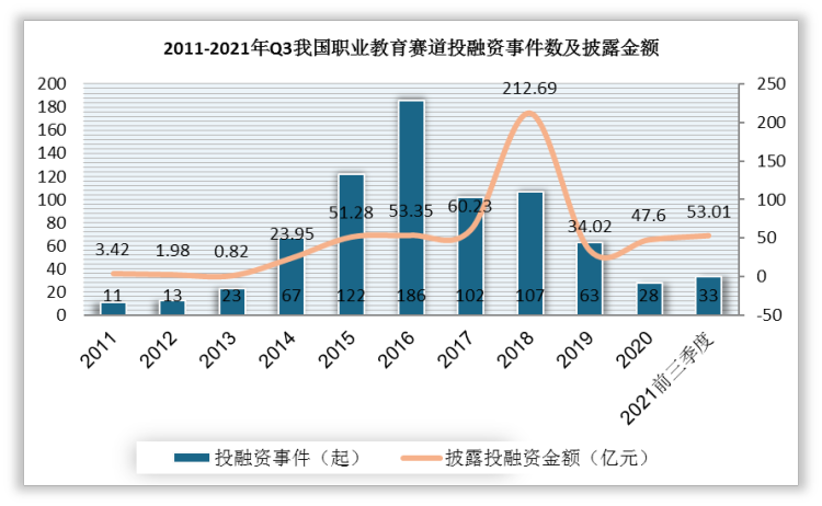 2022年中国职业教育行业分析报告-行业全景调研与发展战略咨询