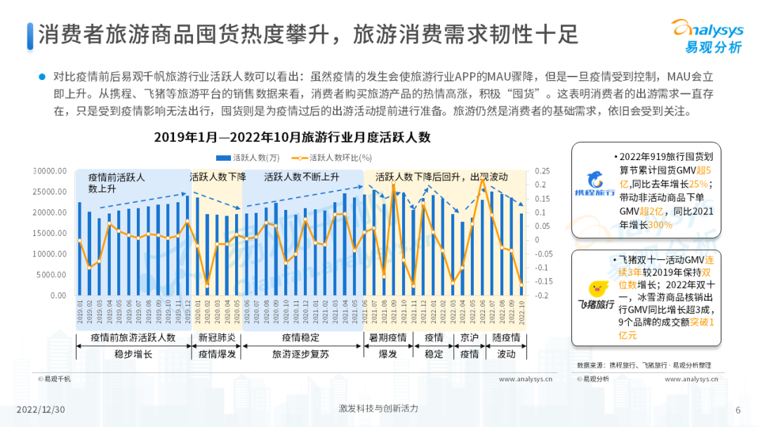 2022年后疫情时代旅游业发展的新趋势