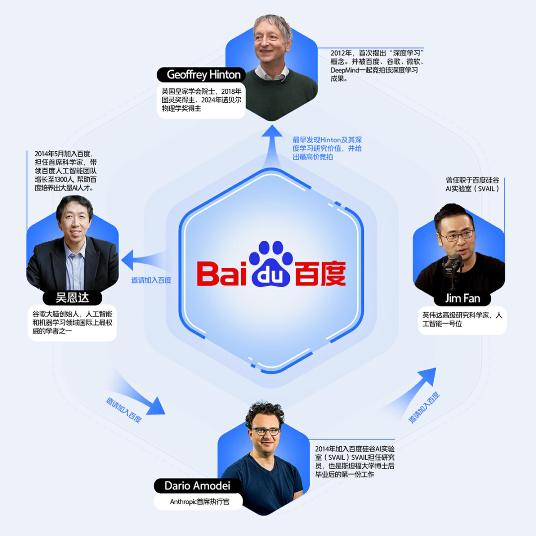领先半步,李彦宏要靠“有用”创造世界