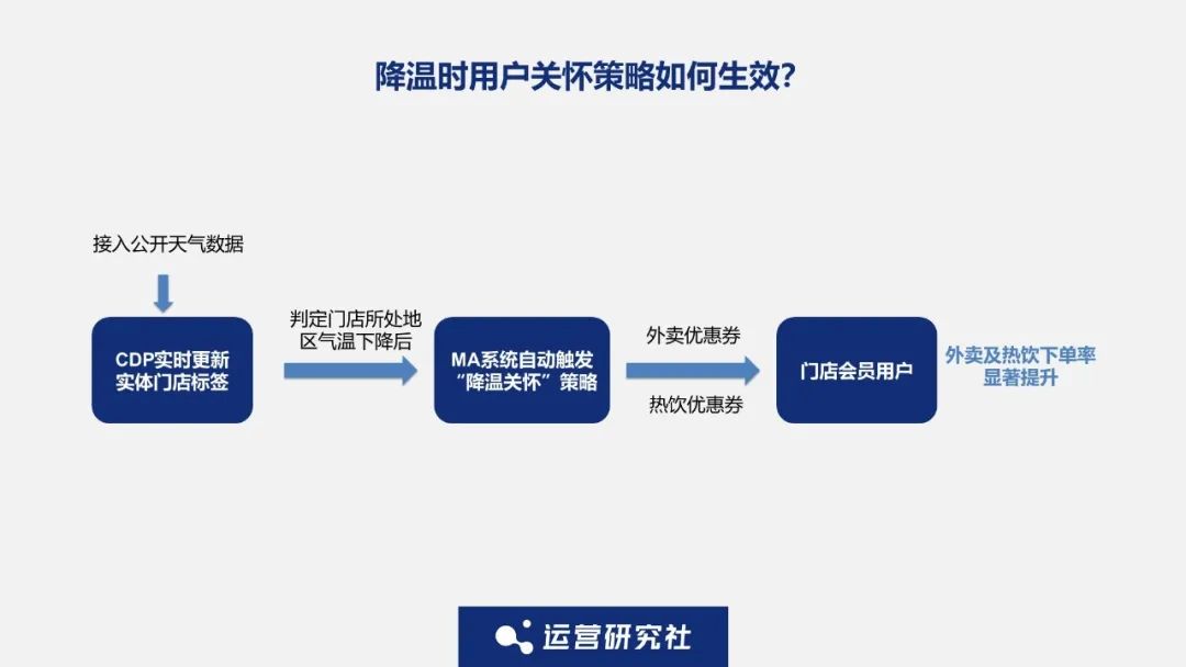 让1.2亿会员快乐饮茶,沪上阿姨靠全域运营更懂消费者