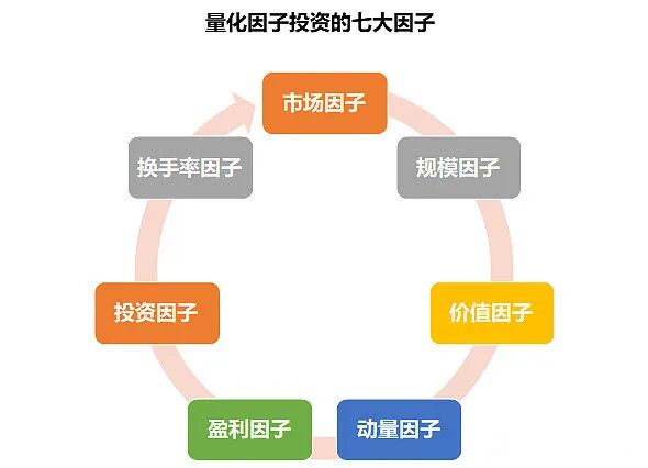 如何避免被量化这把镰刀割韭菜?
