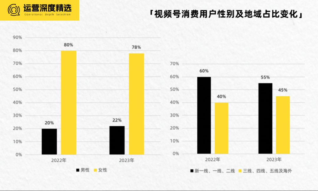 扒完历年微信公开课，我们窥见视频号4年的演化路径