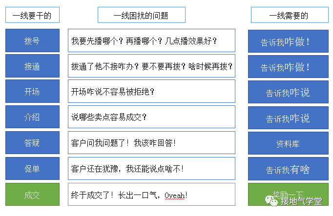 太卷了吧，销售分析还能做得这么好？