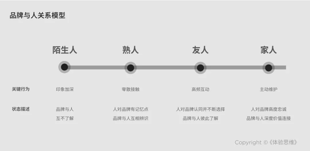 互联网黑话之“私域社群”到底怎么玩?