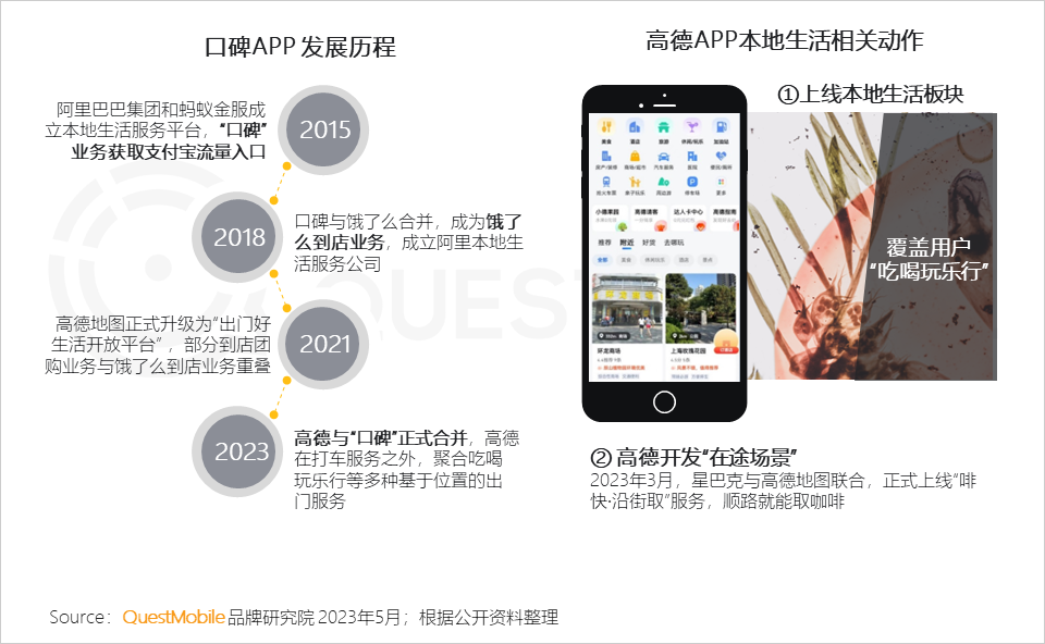 QuestMobile 2023年本地生活服务行业洞察:外卖用户2亿,“到家服务”战火燃起,京东、抖音、阿里系三方鏖战美团