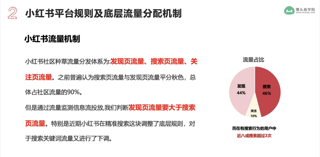 5步打法,拆解品牌如何做好小红书内容营销