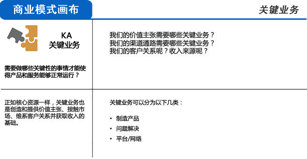 用三分钟时间，让你彻底明白什么是商业模式！