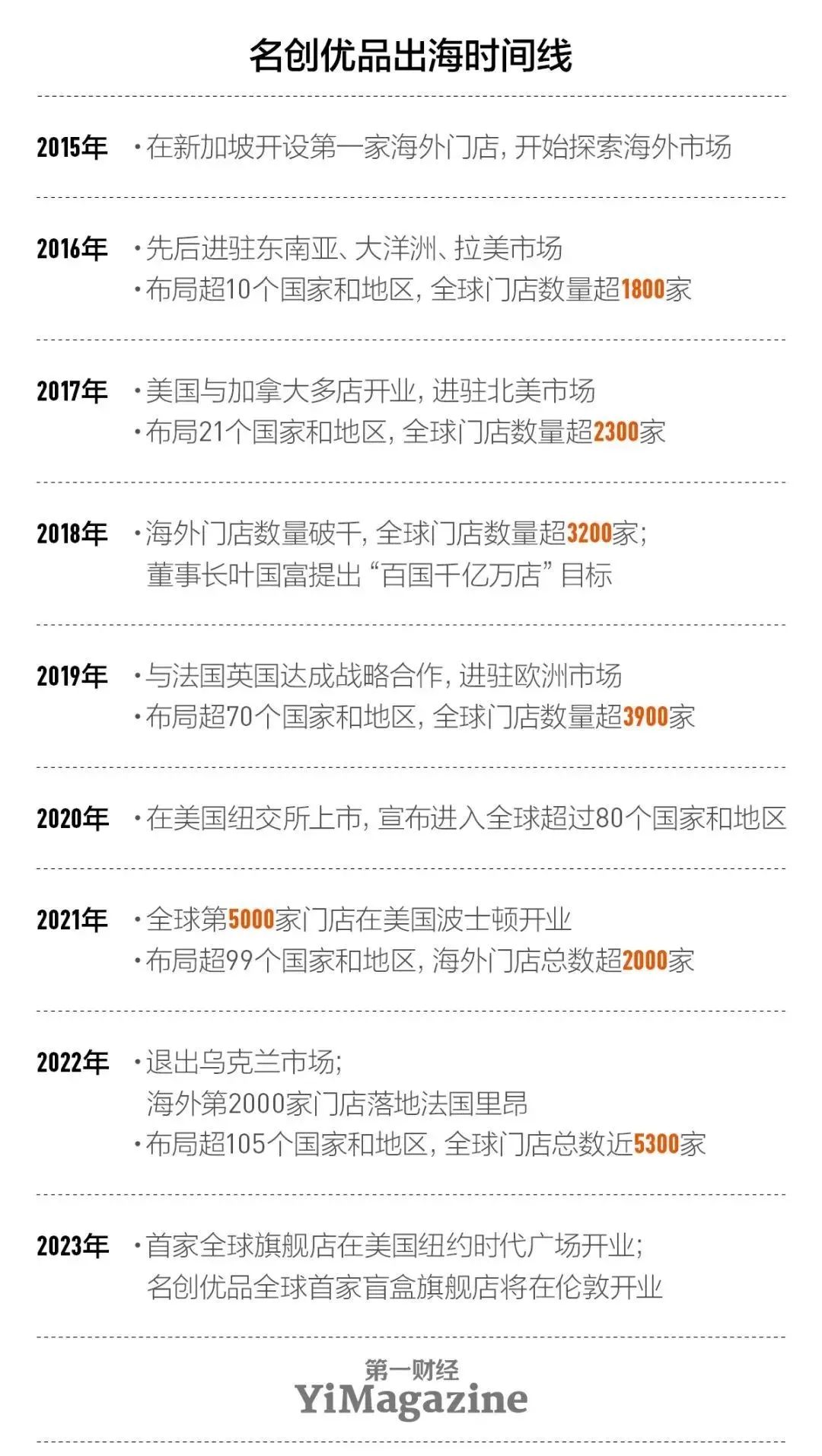 名创优品怎么就活成了&ldquo;出海之王&rdquo;？