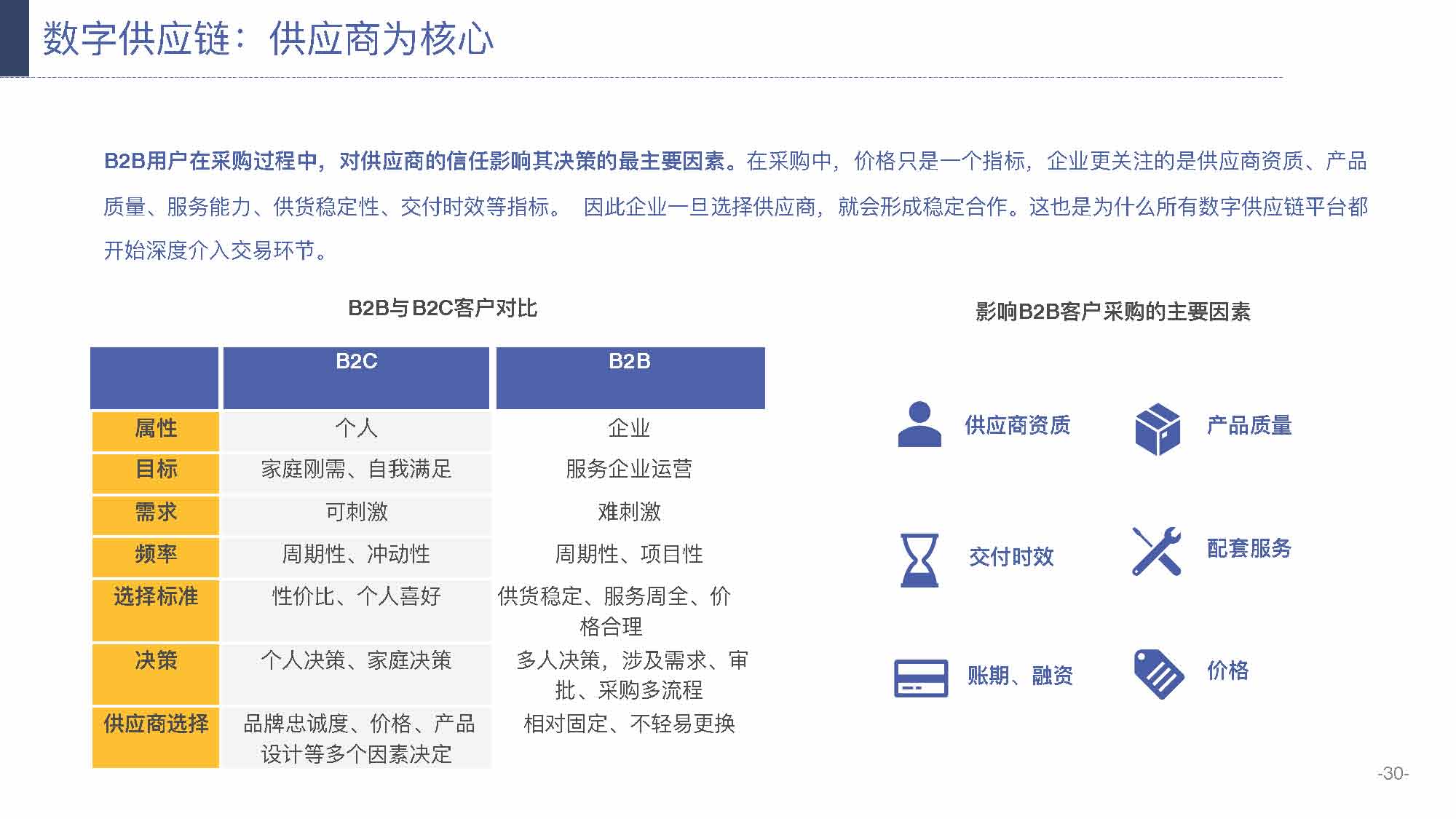 产业互联网发展趋势及机会分析报告（117页完整版），限时下载
