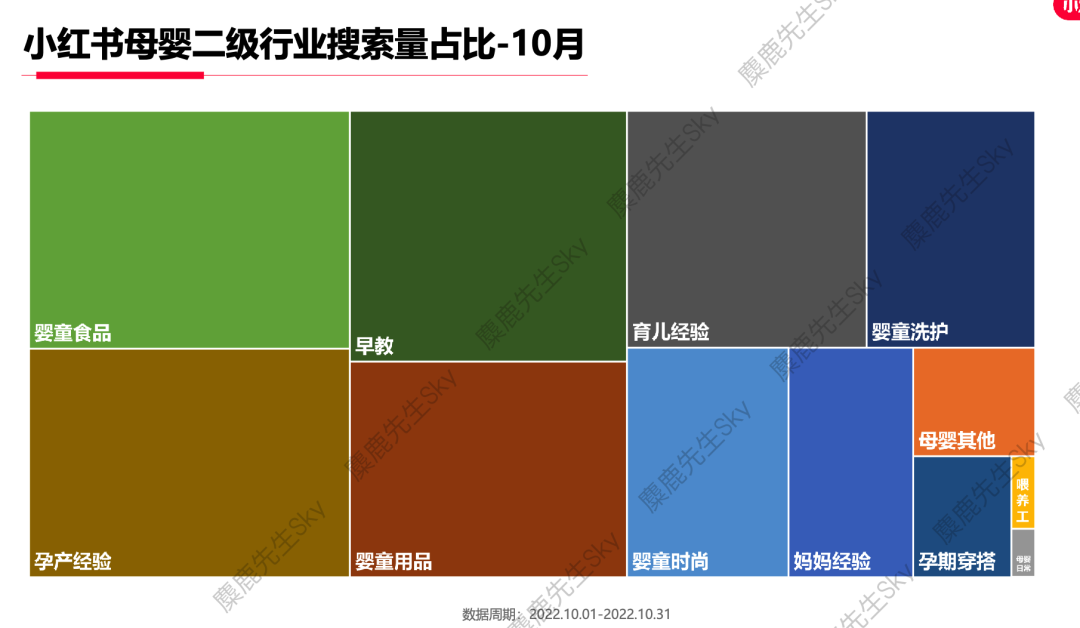 【爆文必备】最新!小红书八大类热搜词