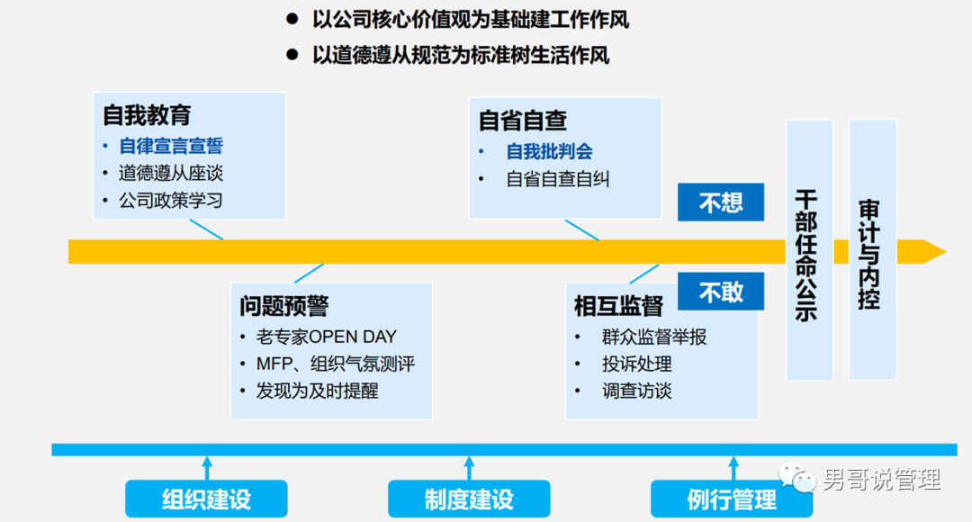 干部管理赶早不赶晚