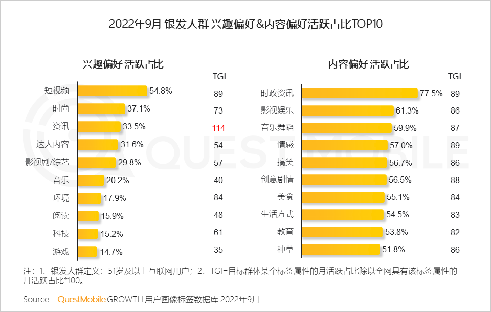 QuestMobile2022 移动互联网发展年鉴(行业篇-下):数字营销成营销赛道支柱,2022年互联网广告将突破6800亿元