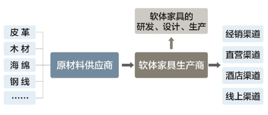 两万元一张的床垫,是门怎样的生意?