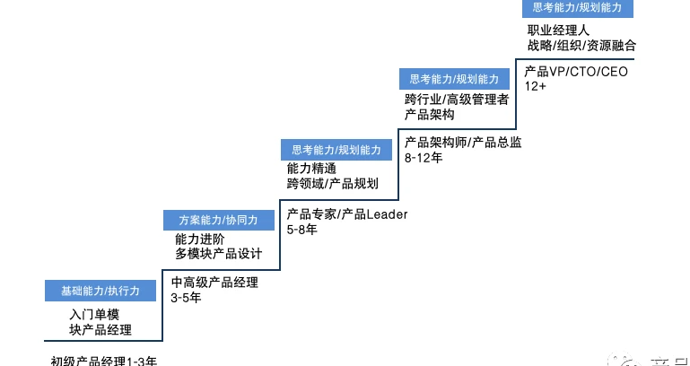 打工做产品经理,和做产品,是两码事