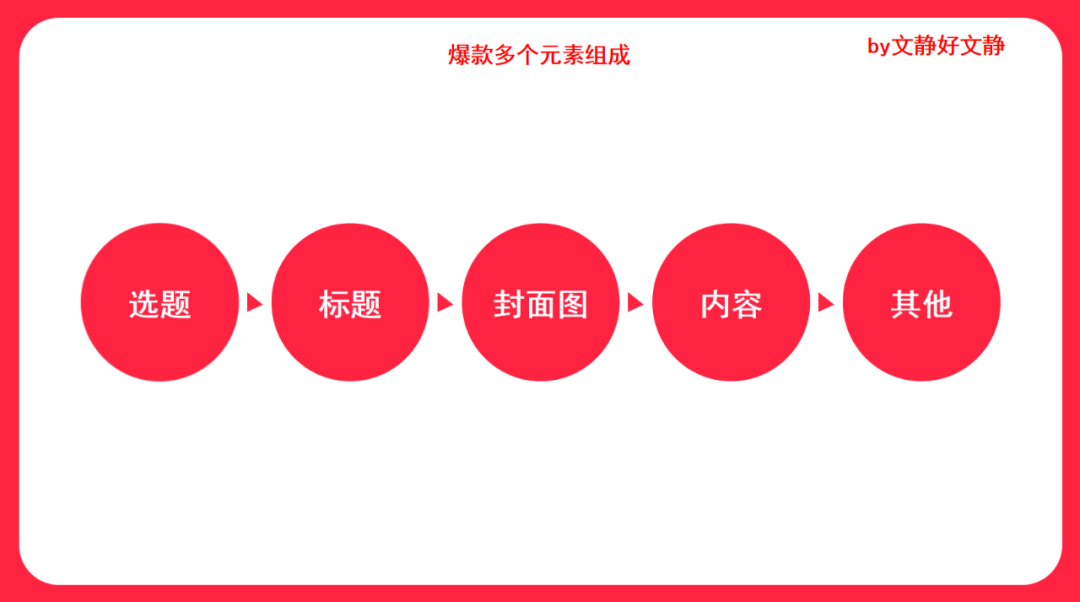 超全总结6款小红书必爆的内容玩法
