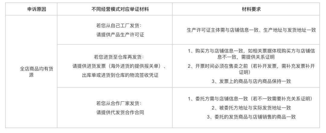 店群再见!小红书清退无货源电商