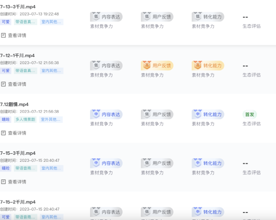 对素材标准频频出手,10分钟带你重新认识巨量创意