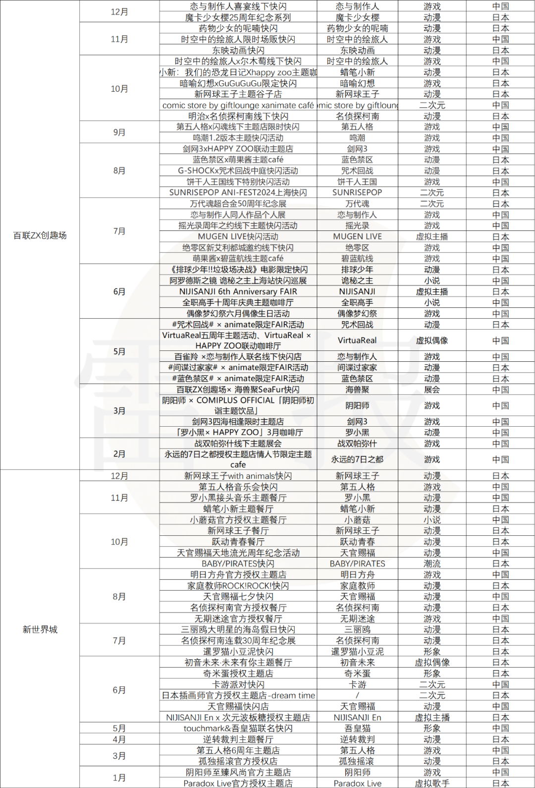 一年快闪活动数千场,有人盆满钵满,有人赚个吆喝?|雷报