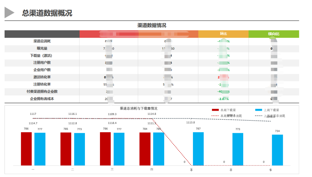 收藏 | 如何撰写数据分析报告?(附案例及数据源下载)