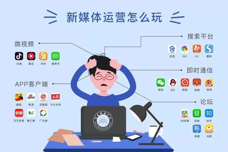 新媒体营销 新媒体营销