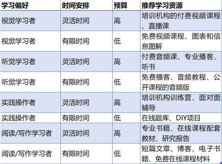 从&ldquo;菜鸟&rdquo;到&ldquo;高手&rdquo;：掌握新技能的五个步骤
