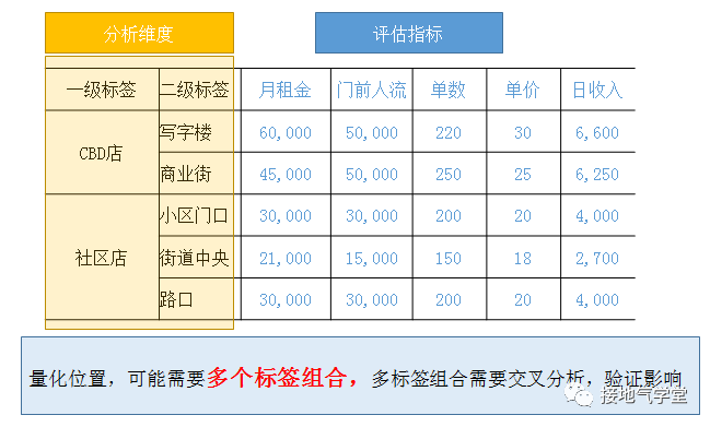 经营分析:决策分析模型搭建指南(附资料下载)