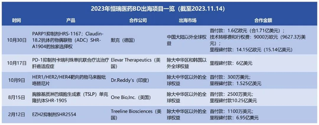 暴跌60%后，机构全都回来了 ！公认的最强超级大白马彻底反转了
