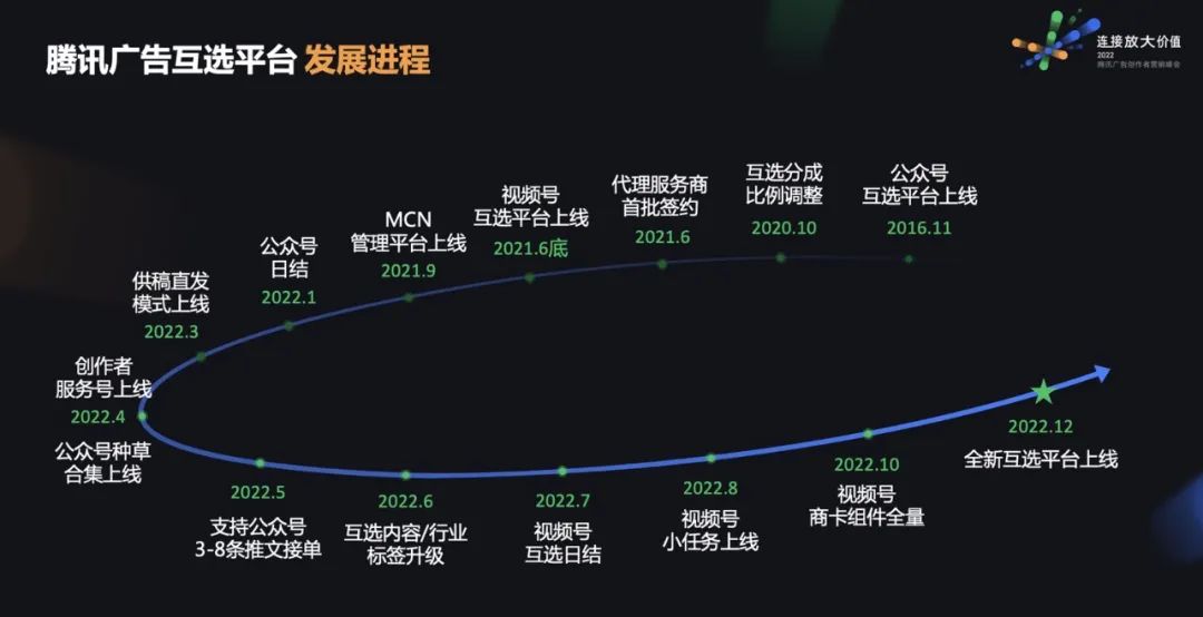 视频号——创作者的可选项还是必选项?