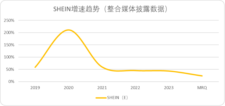 2025年的快时尚,快不起来了