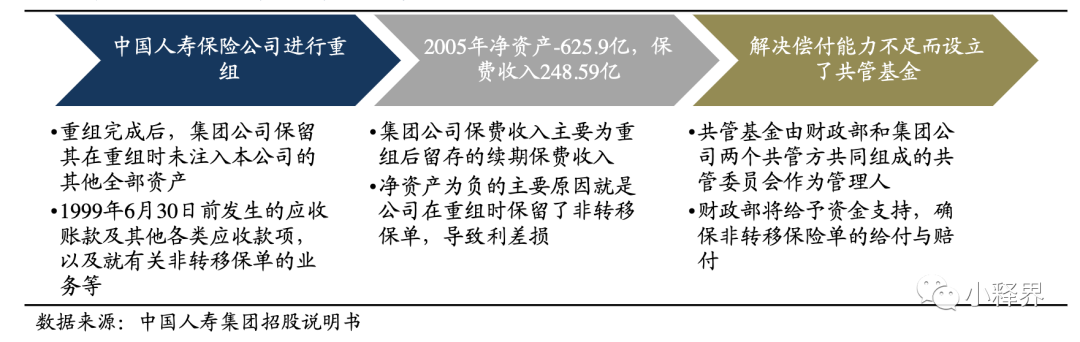一文说透:深扒预定利率这件事,对我们有什么影响?