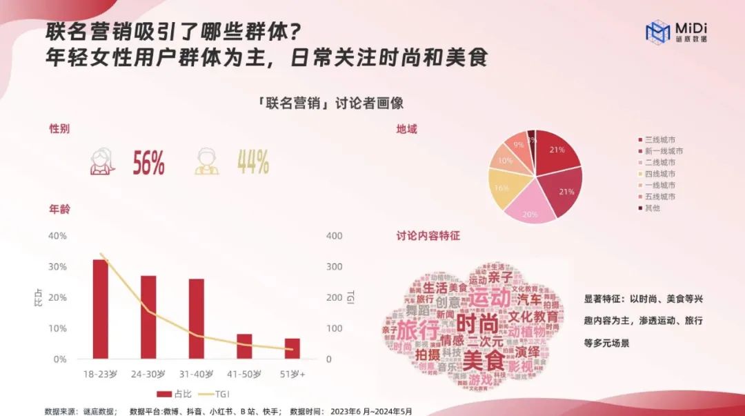 “黑猴经济学”红与黑:营销加分,公关减分